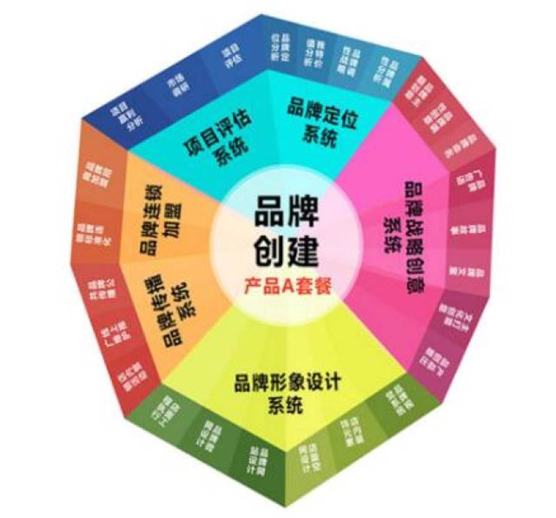 宣传片制作：从创意到落地的全流程解析